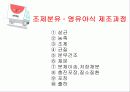 경영발표레포트 15페이지