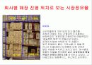 경영발표레포트 17페이지