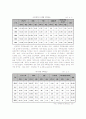 광주광역시(한글) 15페이지
