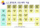 관여도와 저관여 구매의사결정 5페이지