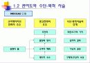 관여도와 저관여 구매의사결정 9페이지