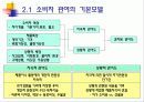 관여도와 저관여 구매의사결정 14페이지