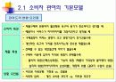 관여도와 저관여 구매의사결정 15페이지
