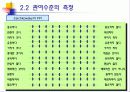 관여도와 저관여 구매의사결정 18페이지