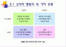 관여도와 저관여 구매의사결정 20페이지