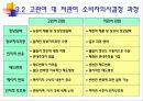 관여도와 저관여 구매의사결정 21페이지