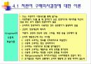 관여도와 저관여 구매의사결정 22페이지