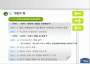국제마케팅_하나코비,락앤락’의 성공신화 6페이지