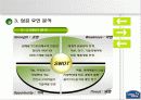 국제마케팅_하나코비,락앤락’의 성공신화 12페이지