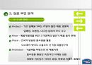국제마케팅_하나코비,락앤락’의 성공신화 13페이지