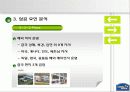 국제마케팅_하나코비,락앤락’의 성공신화 17페이지