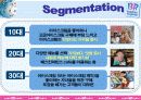국제경영전략론-배스킨라빈스 11페이지