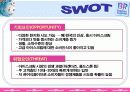 국제경영전략론-배스킨라빈스 21페이지