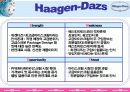 국제경영전략론-배스킨라빈스 24페이지