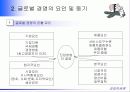 글로벌 경영 11페이지