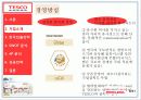 Home Plus(홈플러스)와 Wal Mart(월마트)의 성공과 실패 8페이지