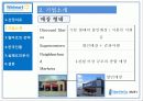 Home Plus(홈플러스)와 Wal Mart(월마트)의 성공과 실패 25페이지