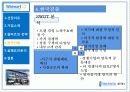 Home Plus(홈플러스)와 Wal Mart(월마트)의 성공과 실패 27페이지