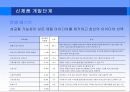 글로벌 제품· 브랜드전략 12페이지