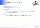 기업과경영환경 15페이지
