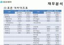 기업분석_수정본 17페이지