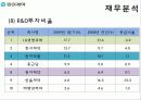 기업분석_수정본 28페이지