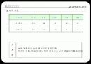 삼성 전자의 바이오시밀러 산업 진출-글로벌 경영전략 기말 프로젝트- 18페이지