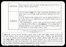 삼성 전자의 바이오시밀러 산업 진출-글로벌 경영전략 기말 프로젝트- 27페이지