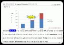 삼성 전자의 바이오시밀러 산업 진출-글로벌 경영전략 기말 프로젝트- 29페이지