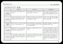 삼성 전자의 바이오시밀러 산업 진출-글로벌 경영전략 기말 프로젝트- 30페이지