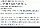 애그리 비즈니스론 (Agribusiness & Agriservice Industry) - 농산물의 국제경쟁력과 애그리비즈니스 16페이지