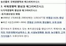 애그리 비즈니스론 (Agribusiness & Agriservice Industry) - 농산물의 국제경쟁력과 애그리비즈니스 18페이지
