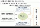 애그리 비즈니스론 (Agribusiness & Agriservice Industry) - 농산물의 국제경쟁력과 애그리비즈니스 25페이지
