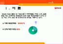 농심의 중국진출사례 3페이지
