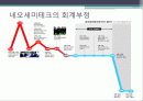 네오세미테크 14페이지