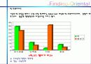 떡 프랜차이즈의 해외진출 26페이지