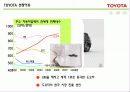 도요타자동차의 성공사례 4페이지