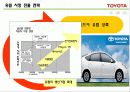 도요타자동차의 성공사례 16페이지