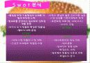 맥도널드(Mc Donald) 성공전략 8페이지