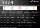 마케팅전략_로레알의 성공사례 분석 16페이지
