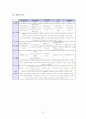 국제경영전략론_맥도날드 13페이지