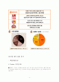 국제경영전략론_맥도날드 14페이지