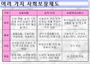 사회보장제도와 의료보장제도 5페이지