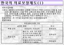 사회보장제도와 의료보장제도 12페이지
