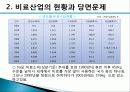 비료산업의 현황과 개선방안 6페이지