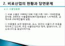 비료산업의 현황과 개선방안 7페이지