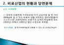비료산업의 현황과 개선방안 10페이지