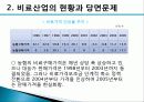 비료산업의 현황과 개선방안 13페이지