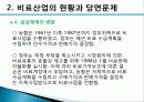비료산업의 현황과 개선방안 14페이지