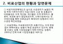 비료산업의 현황과 개선방안 15페이지